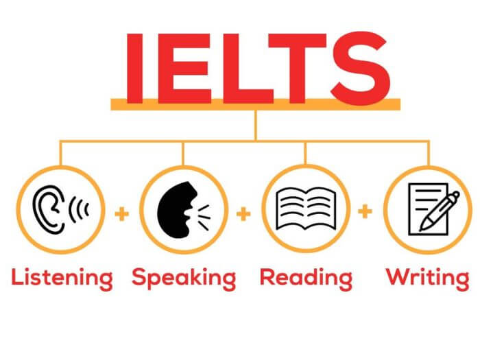 IELTS là bài kiểm tra năng lực tiếng Anh dựa trên cả 4 kỹ năng